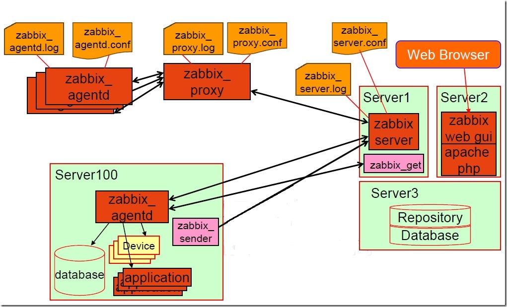 zabbix6_00