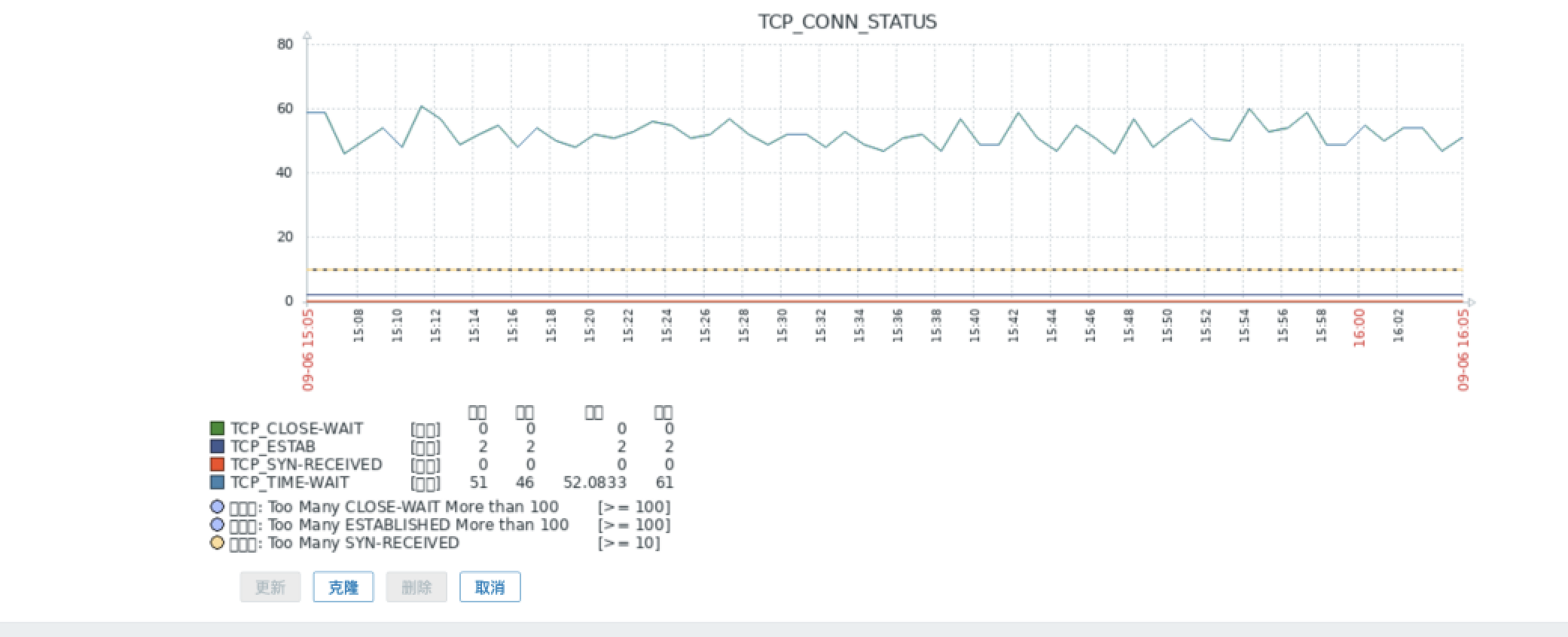 zabbix6_07