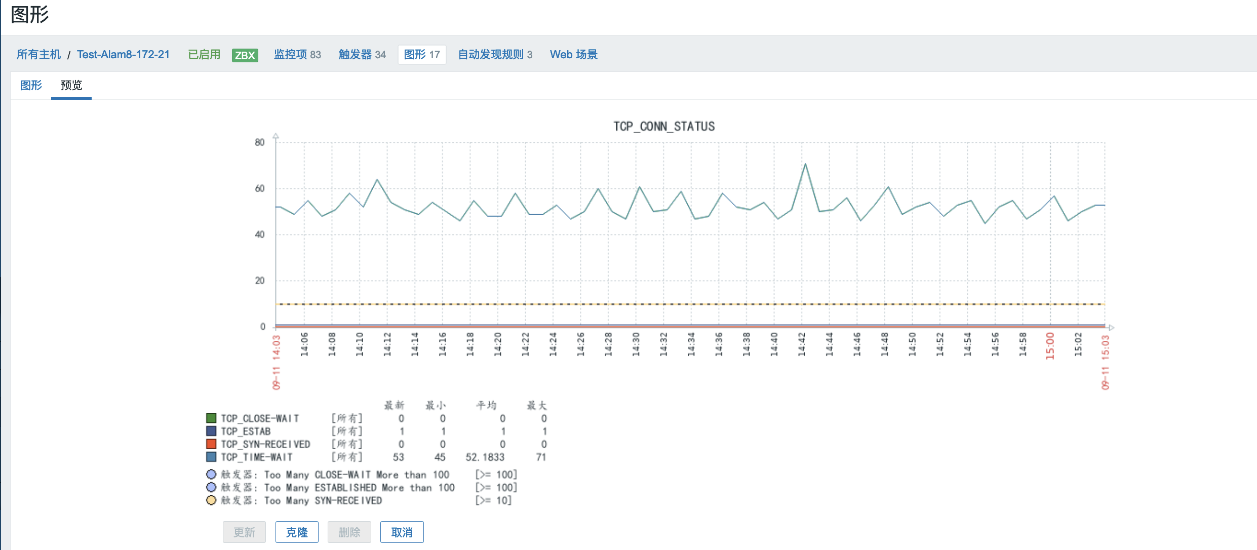 zabbix6_08